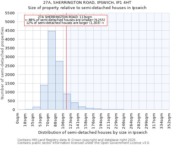 27A, SHERRINGTON ROAD, IPSWICH, IP1 4HT: Size of property relative to semi-detached houses houses in Ipswich