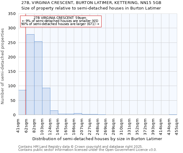 27B, VIRGINIA CRESCENT, BURTON LATIMER, KETTERING, NN15 5GB: Size of property relative to semi-detached houses houses in Burton Latimer