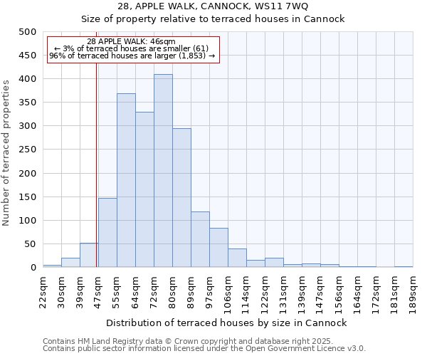 28, APPLE WALK, CANNOCK, WS11 7WQ: Size of property relative to terraced houses houses in Cannock