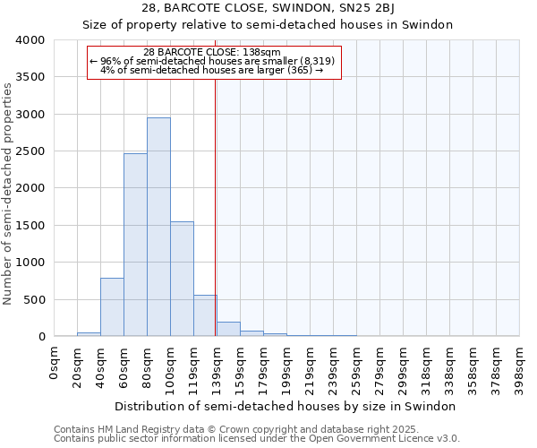 28, BARCOTE CLOSE, SWINDON, SN25 2BJ: Size of property relative to semi-detached houses houses in Swindon