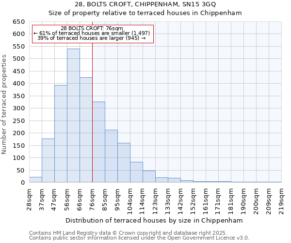28, BOLTS CROFT, CHIPPENHAM, SN15 3GQ: Size of property relative to terraced houses houses in Chippenham