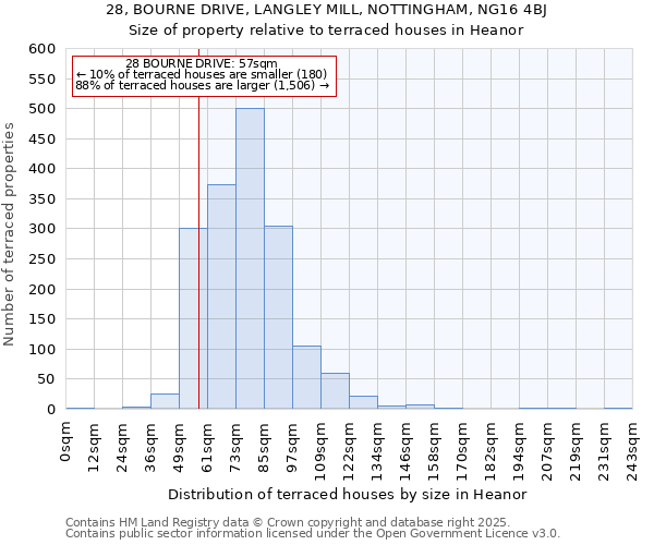28, BOURNE DRIVE, LANGLEY MILL, NOTTINGHAM, NG16 4BJ: Size of property relative to terraced houses houses in Heanor