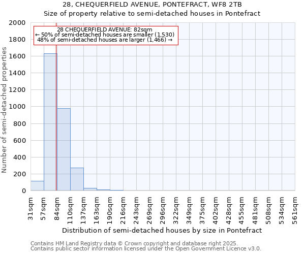 28, CHEQUERFIELD AVENUE, PONTEFRACT, WF8 2TB: Size of property relative to semi-detached houses houses in Pontefract