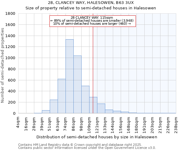 28, CLANCEY WAY, HALESOWEN, B63 3UX: Size of property relative to semi-detached houses houses in Halesowen