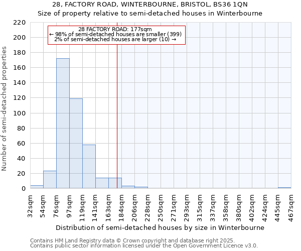 28, FACTORY ROAD, WINTERBOURNE, BRISTOL, BS36 1QN: Size of property relative to semi-detached houses houses in Winterbourne