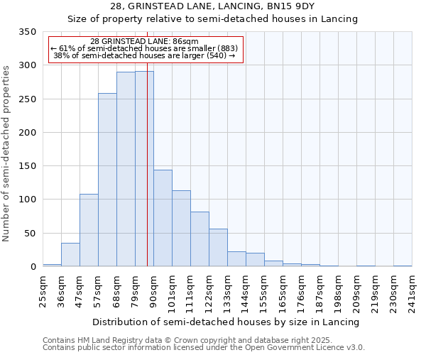 28, GRINSTEAD LANE, LANCING, BN15 9DY: Size of property relative to semi-detached houses houses in Lancing