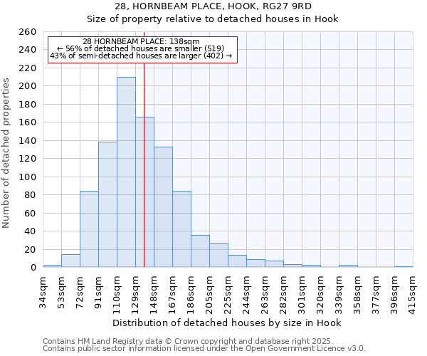 28, HORNBEAM PLACE, HOOK, RG27 9RD: Size of property relative to detached houses houses in Hook