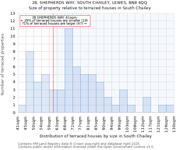 28, SHEPHERDS WAY, SOUTH CHAILEY, LEWES, BN8 4QQ: Size of property relative to terraced houses houses in South Chailey