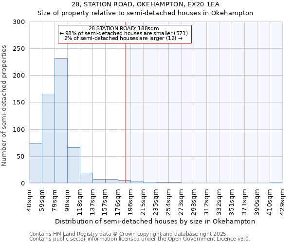 28, STATION ROAD, OKEHAMPTON, EX20 1EA: Size of property relative to semi-detached houses houses in Okehampton