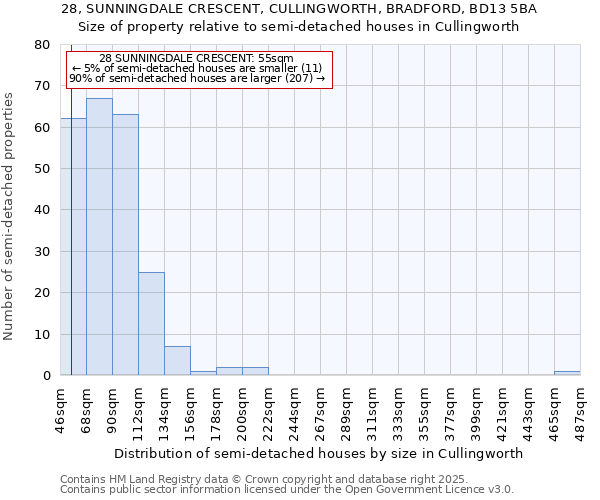 28, SUNNINGDALE CRESCENT, CULLINGWORTH, BRADFORD, BD13 5BA: Size of property relative to semi-detached houses houses in Cullingworth