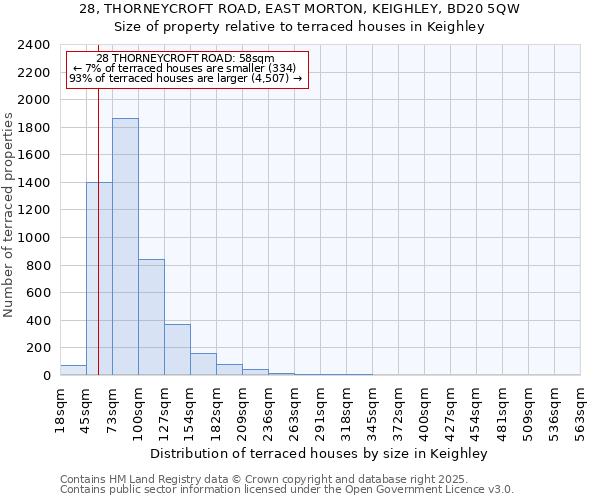 28, THORNEYCROFT ROAD, EAST MORTON, KEIGHLEY, BD20 5QW: Size of property relative to terraced houses houses in Keighley