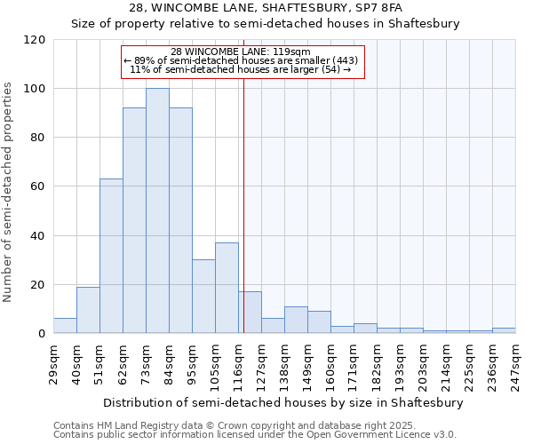 28, WINCOMBE LANE, SHAFTESBURY, SP7 8FA: Size of property relative to semi-detached houses houses in Shaftesbury
