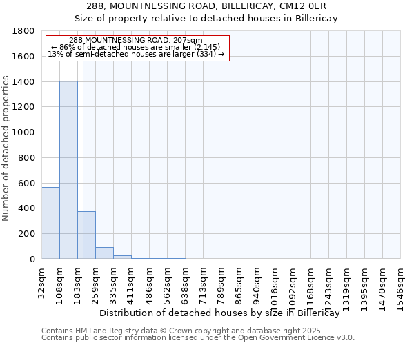 288, MOUNTNESSING ROAD, BILLERICAY, CM12 0ER: Size of property relative to detached houses houses in Billericay