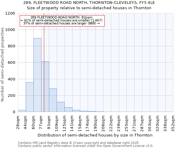 289, FLEETWOOD ROAD NORTH, THORNTON-CLEVELEYS, FY5 4LE: Size of property relative to semi-detached houses houses in Thornton