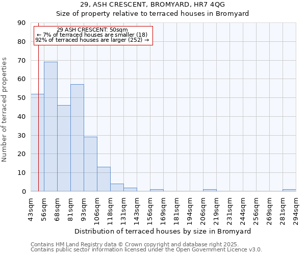 29, ASH CRESCENT, BROMYARD, HR7 4QG: Size of property relative to terraced houses houses in Bromyard