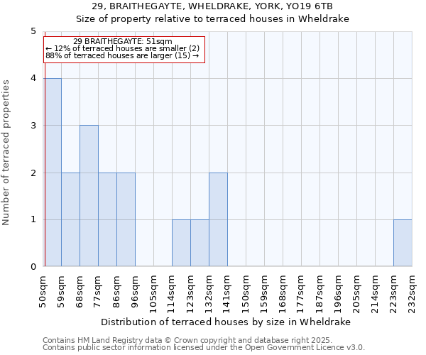 29, BRAITHEGAYTE, WHELDRAKE, YORK, YO19 6TB: Size of property relative to terraced houses houses in Wheldrake