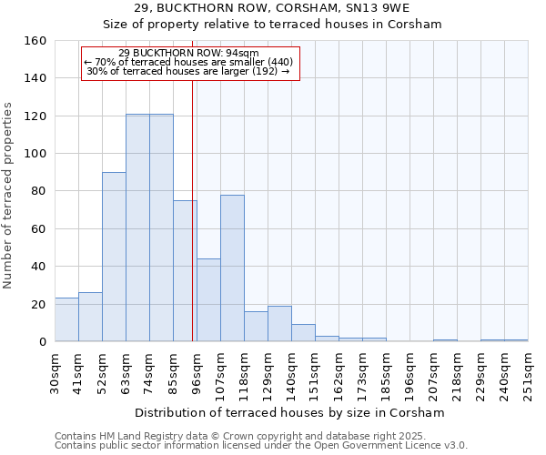 29, BUCKTHORN ROW, CORSHAM, SN13 9WE: Size of property relative to terraced houses houses in Corsham