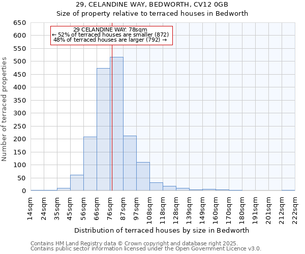 29, CELANDINE WAY, BEDWORTH, CV12 0GB: Size of property relative to terraced houses houses in Bedworth
