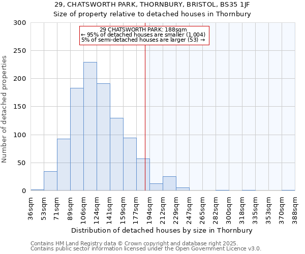 29, CHATSWORTH PARK, THORNBURY, BRISTOL, BS35 1JF: Size of property relative to detached houses houses in Thornbury