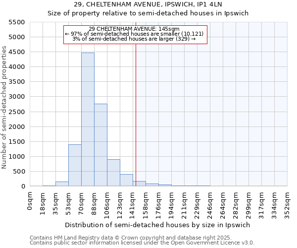 29, CHELTENHAM AVENUE, IPSWICH, IP1 4LN: Size of property relative to semi-detached houses houses in Ipswich