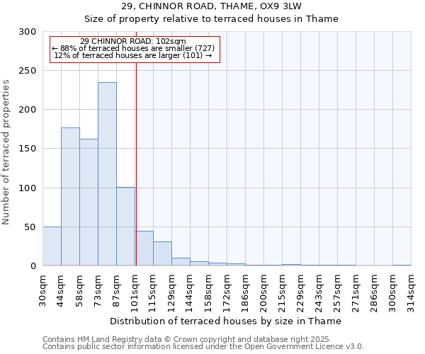 29, CHINNOR ROAD, THAME, OX9 3LW: Size of property relative to terraced houses houses in Thame