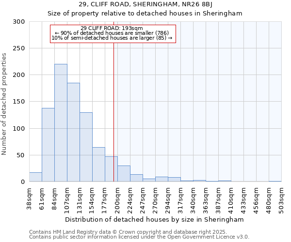 29, CLIFF ROAD, SHERINGHAM, NR26 8BJ: Size of property relative to detached houses houses in Sheringham