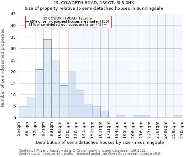 29, COWORTH ROAD, ASCOT, SL5 0NX: Size of property relative to semi-detached houses houses in Sunningdale