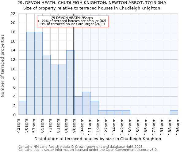 29, DEVON HEATH, CHUDLEIGH KNIGHTON, NEWTON ABBOT, TQ13 0HA: Size of property relative to terraced houses houses in Chudleigh Knighton
