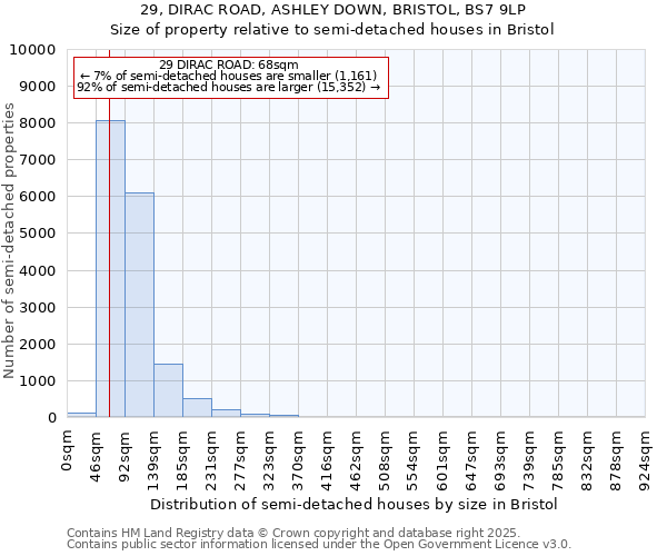 29, DIRAC ROAD, ASHLEY DOWN, BRISTOL, BS7 9LP: Size of property relative to semi-detached houses houses in Bristol