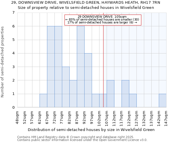 29, DOWNSVIEW DRIVE, WIVELSFIELD GREEN, HAYWARDS HEATH, RH17 7RN: Size of property relative to semi-detached houses houses in Wivelsfield Green