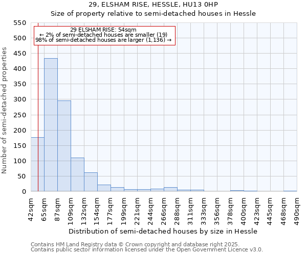 29, ELSHAM RISE, HESSLE, HU13 0HP: Size of property relative to semi-detached houses houses in Hessle