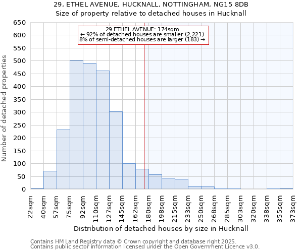 29, ETHEL AVENUE, HUCKNALL, NOTTINGHAM, NG15 8DB: Size of property relative to detached houses houses in Hucknall