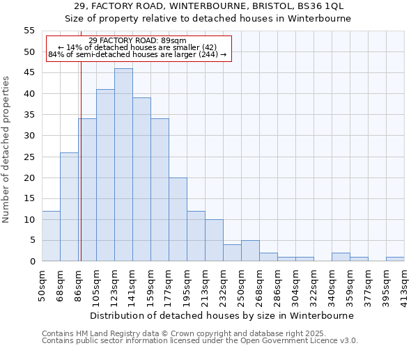 29, FACTORY ROAD, WINTERBOURNE, BRISTOL, BS36 1QL: Size of property relative to detached houses houses in Winterbourne