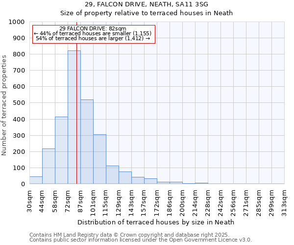 29, FALCON DRIVE, NEATH, SA11 3SG: Size of property relative to terraced houses houses in Neath