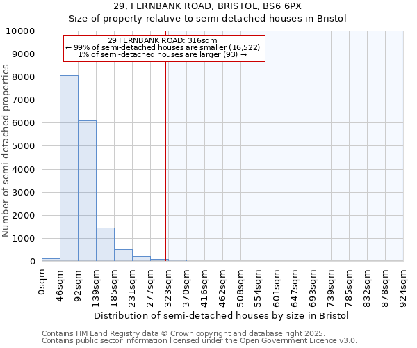 29, FERNBANK ROAD, BRISTOL, BS6 6PX: Size of property relative to semi-detached houses houses in Bristol