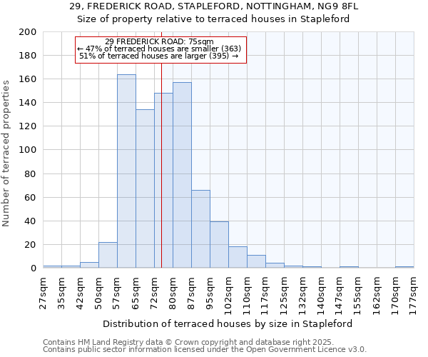 29, FREDERICK ROAD, STAPLEFORD, NOTTINGHAM, NG9 8FL: Size of property relative to terraced houses houses in Stapleford