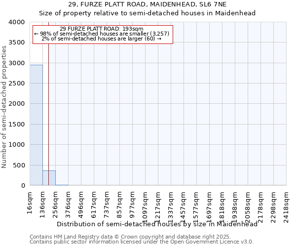 29, FURZE PLATT ROAD, MAIDENHEAD, SL6 7NE: Size of property relative to semi-detached houses houses in Maidenhead