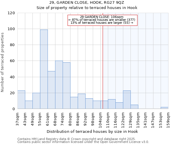 29, GARDEN CLOSE, HOOK, RG27 9QZ: Size of property relative to terraced houses houses in Hook