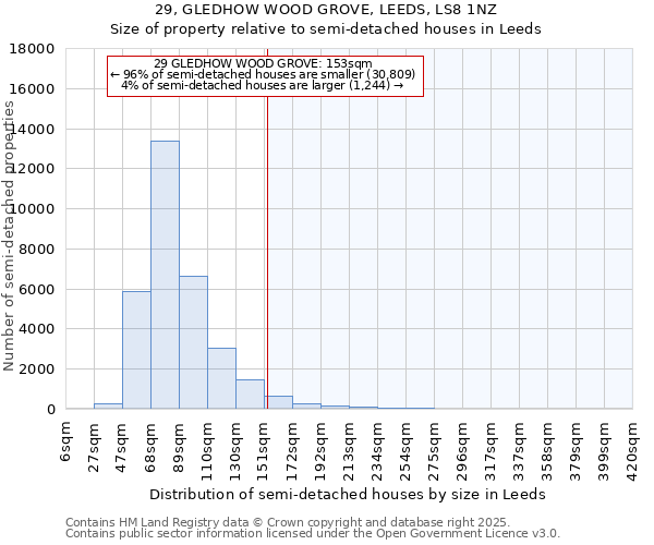 29, GLEDHOW WOOD GROVE, LEEDS, LS8 1NZ: Size of property relative to semi-detached houses houses in Leeds