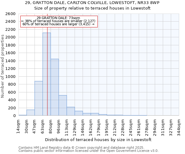 29, GRATTON DALE, CARLTON COLVILLE, LOWESTOFT, NR33 8WP: Size of property relative to terraced houses houses in Lowestoft