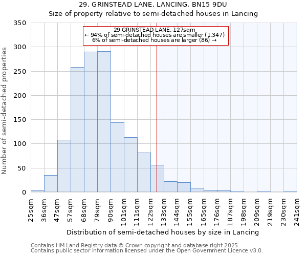 29, GRINSTEAD LANE, LANCING, BN15 9DU: Size of property relative to semi-detached houses houses in Lancing