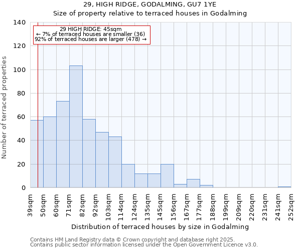 29, HIGH RIDGE, GODALMING, GU7 1YE: Size of property relative to terraced houses houses in Godalming
