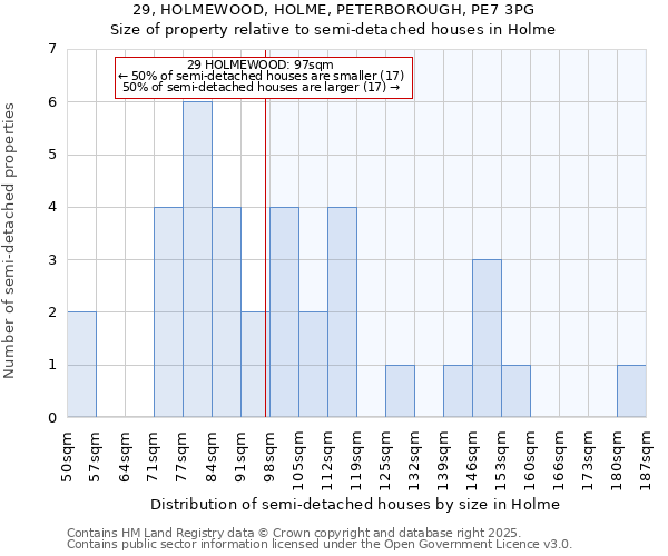 29, HOLMEWOOD, HOLME, PETERBOROUGH, PE7 3PG: Size of property relative to semi-detached houses houses in Holme