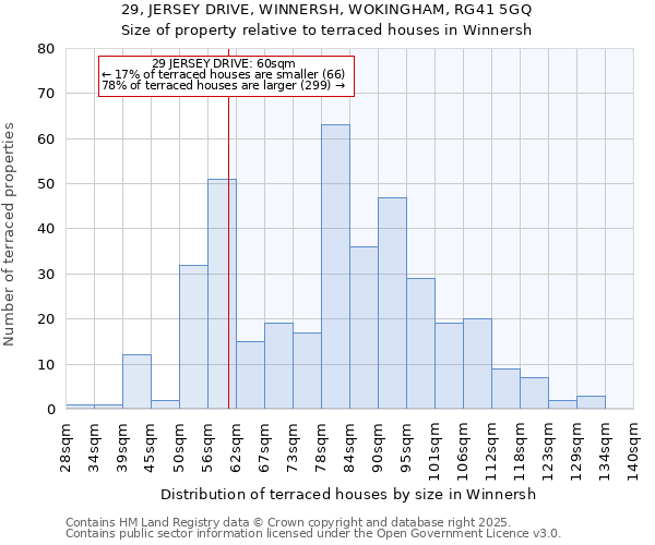 29, JERSEY DRIVE, WINNERSH, WOKINGHAM, RG41 5GQ: Size of property relative to terraced houses houses in Winnersh