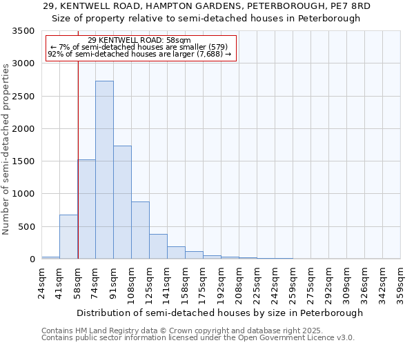 29, KENTWELL ROAD, HAMPTON GARDENS, PETERBOROUGH, PE7 8RD: Size of property relative to semi-detached houses houses in Peterborough