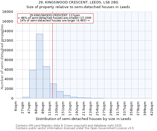 29, KINGSWOOD CRESCENT, LEEDS, LS8 2BG: Size of property relative to semi-detached houses houses in Leeds