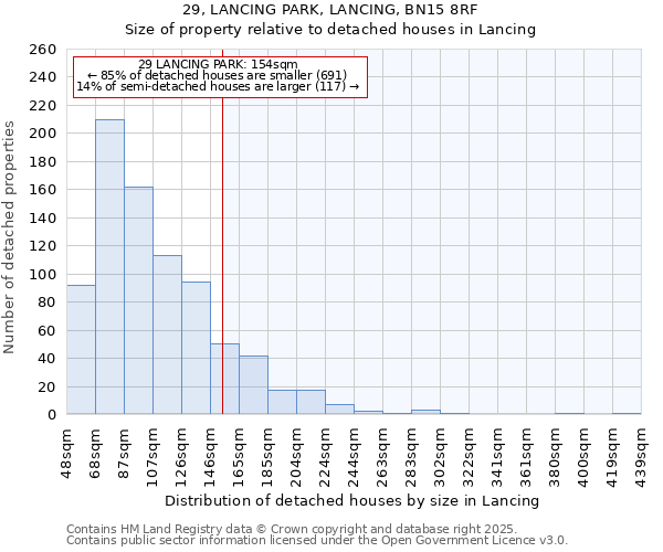 29, LANCING PARK, LANCING, BN15 8RF: Size of property relative to detached houses houses in Lancing