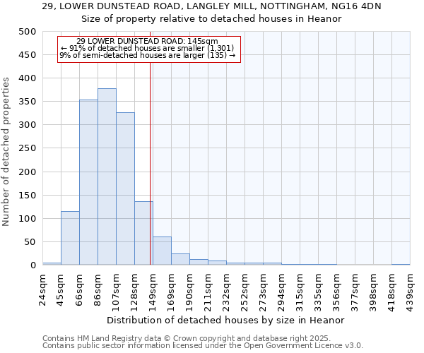 29, LOWER DUNSTEAD ROAD, LANGLEY MILL, NOTTINGHAM, NG16 4DN: Size of property relative to detached houses houses in Heanor