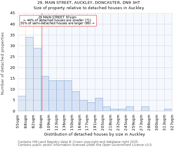 29, MAIN STREET, AUCKLEY, DONCASTER, DN9 3HT: Size of property relative to detached houses houses in Auckley
