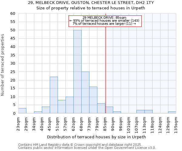 29, MELBECK DRIVE, OUSTON, CHESTER LE STREET, DH2 1TY: Size of property relative to terraced houses houses in Urpeth